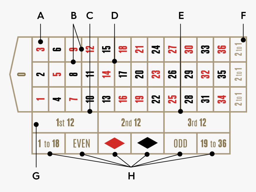 Roulette, HD Png Download