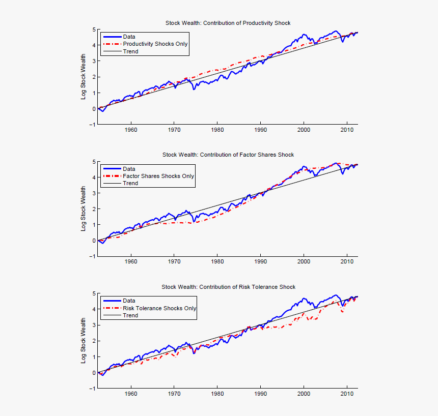 Sources Of Stock-market Fluctuations, HD Png Download