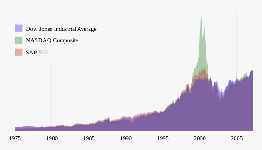 Stock Market Png, Transparent Png