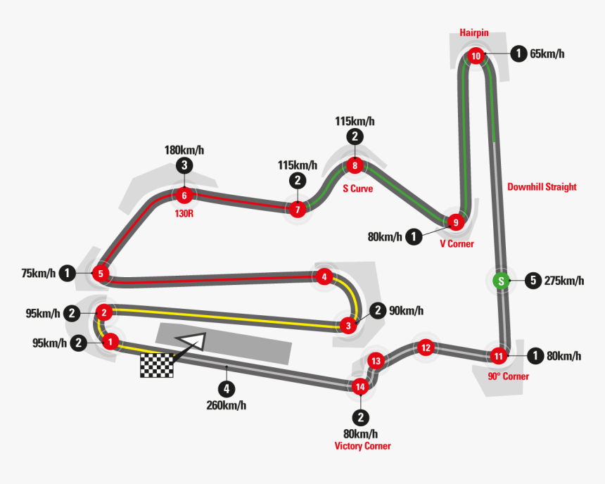 Twin Ring Motegi, HD Png Download