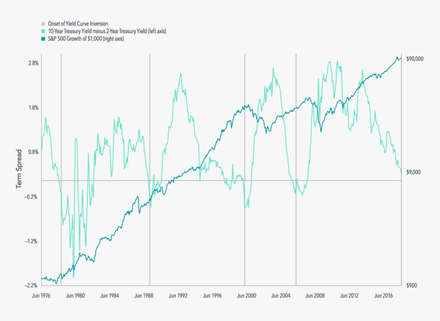 Stock Market Png, Transparent Png