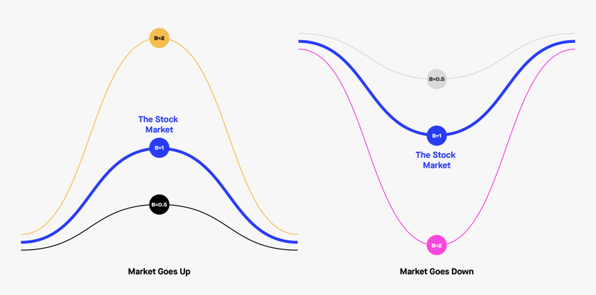 Stock Market Png, Transparent Png