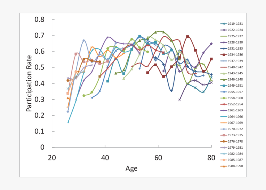 Stock Market Png, Transparent Png