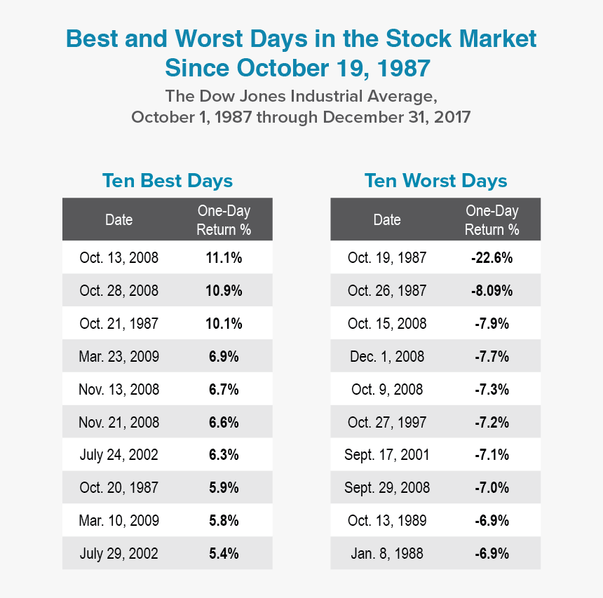 Stock Market Png, Transparent Png