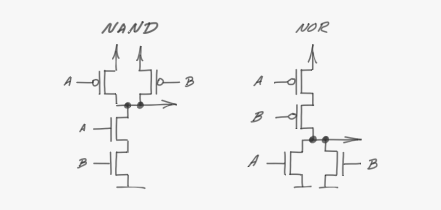 Gates Png, Transparent Png