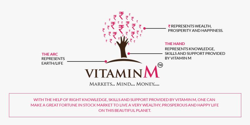 Foremost Stock Market Training Institute In The Country, HD Png Download