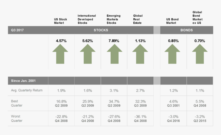 Stock Market Png, Transparent Png