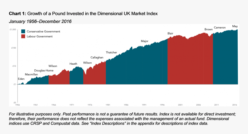 Stock Market Png, Transparent Png