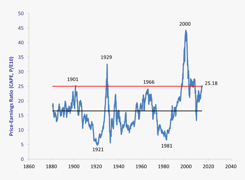 Stock Market Png, Transparent Png