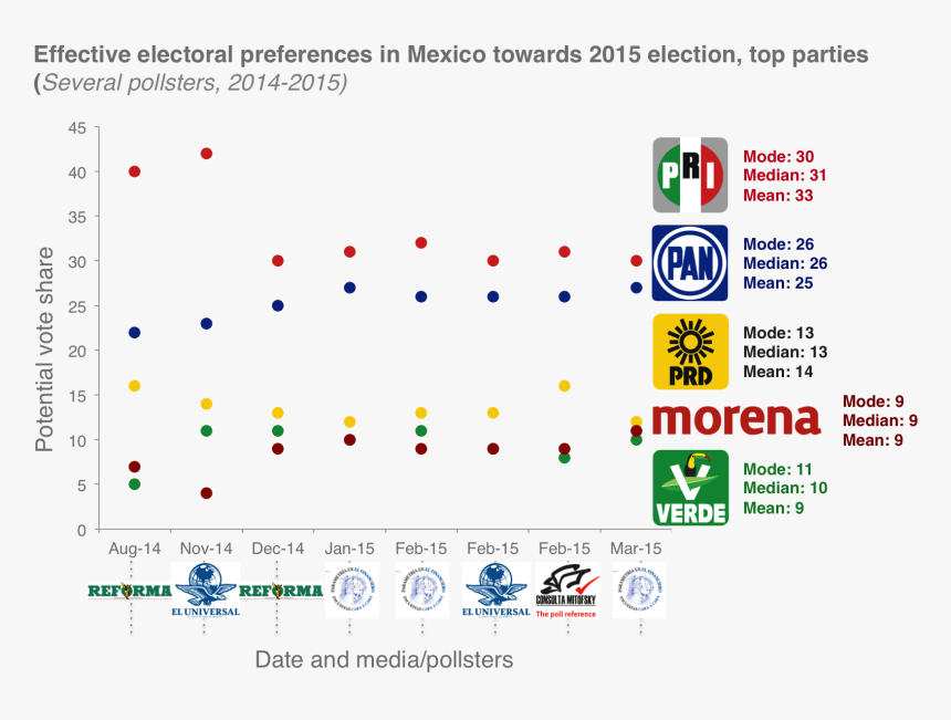 Transparent Mexican Party Png - Ecologist Green Party Of Mexico, Png Download