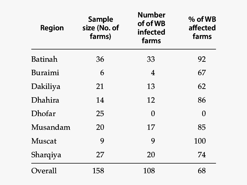 Number, HD Png Download