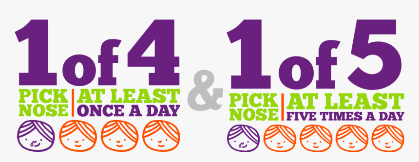1 Of 4 Kids Pick Their Nose At Least Once A Day And, HD Png Download