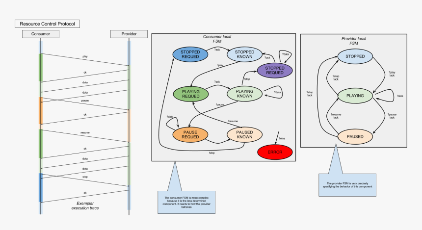 Diagram, HD Png Download