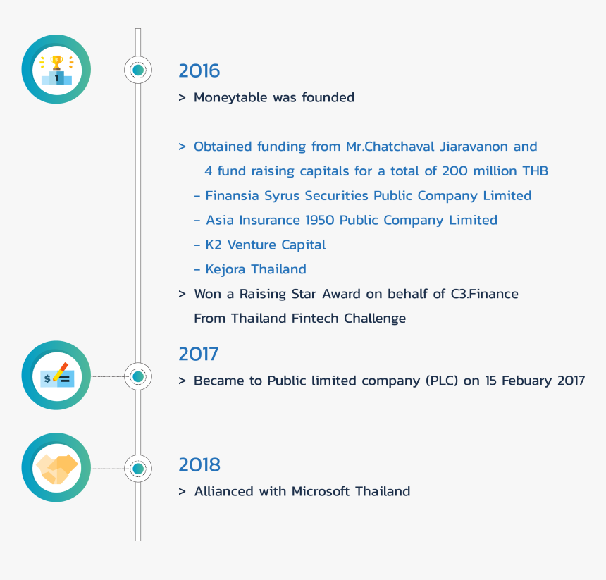 Circle, HD Png Download