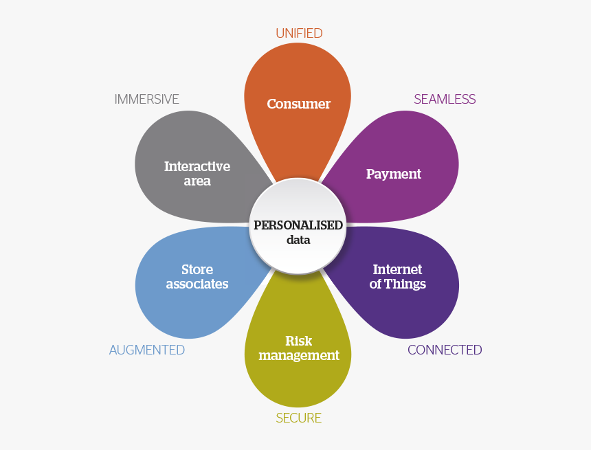 In Store Experience - Consumer In Store Experiences, HD Png Download