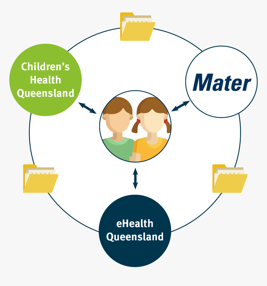 Mater Foundation, HD Png Download