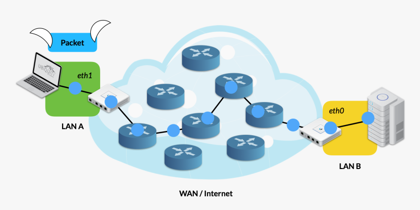 Tunneling Network, HD Png Download