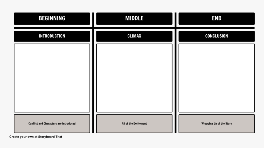 Plot Beginning Middle And End, HD Png Download