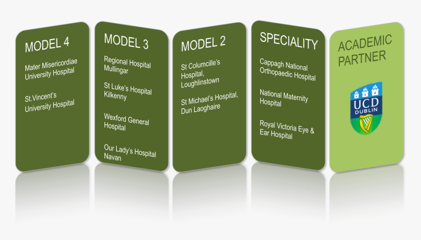 Level 4 Hospitals In Ireland, HD Png Download