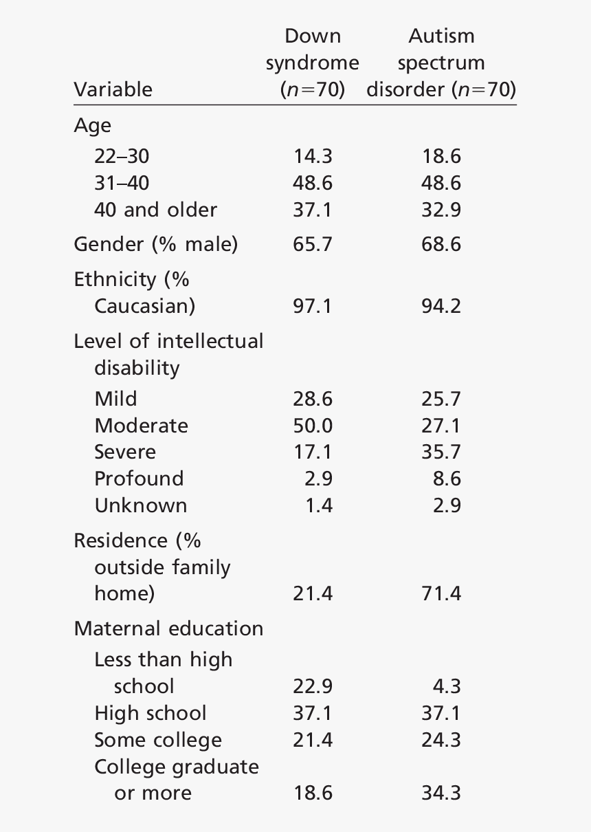 Number, HD Png Download