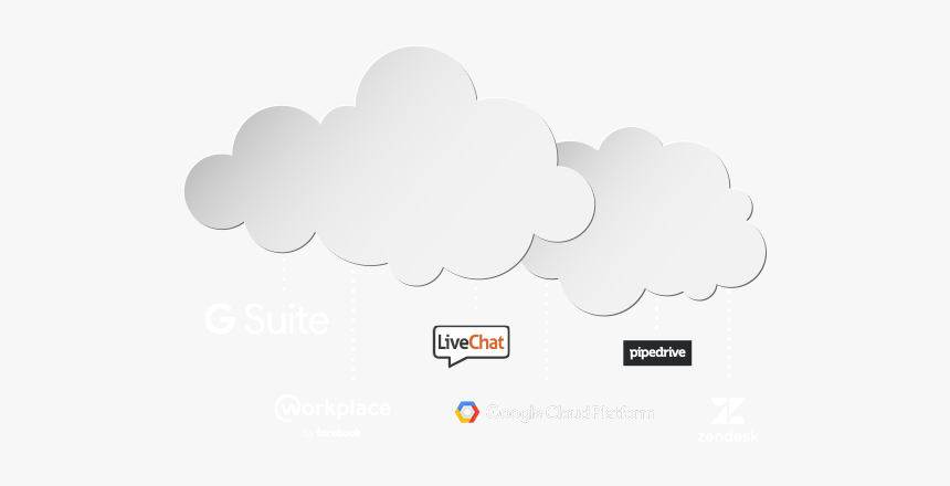 Facebook And Cloud, HD Png Download