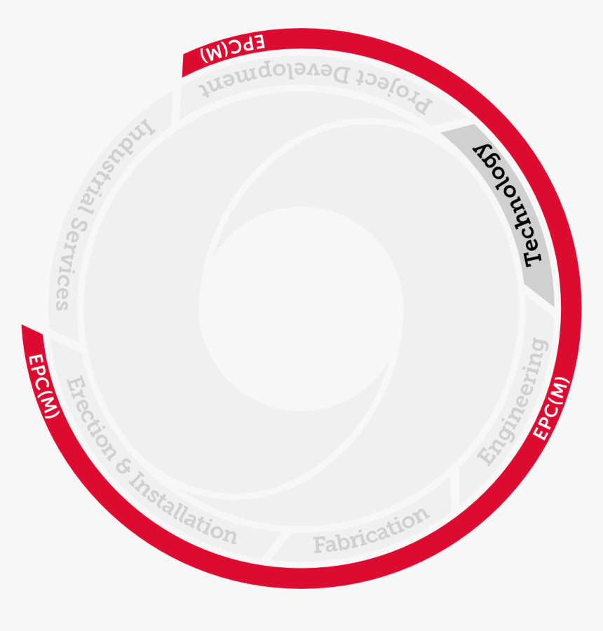 Circle, HD Png Download