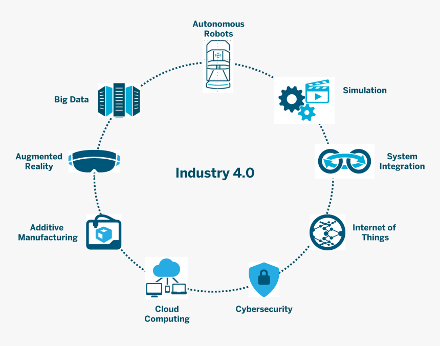 Industry 4.0 Enabling Technologies, HD Png Download