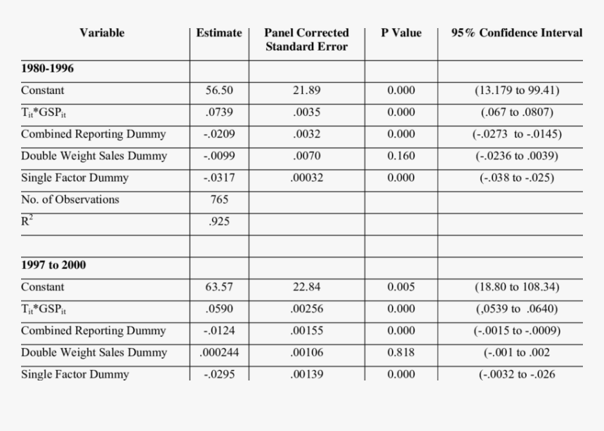 Transparent Revenue Png - Tax Dependent, Png Download