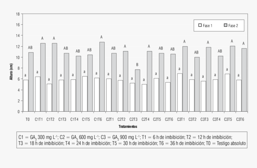Number, HD Png Download