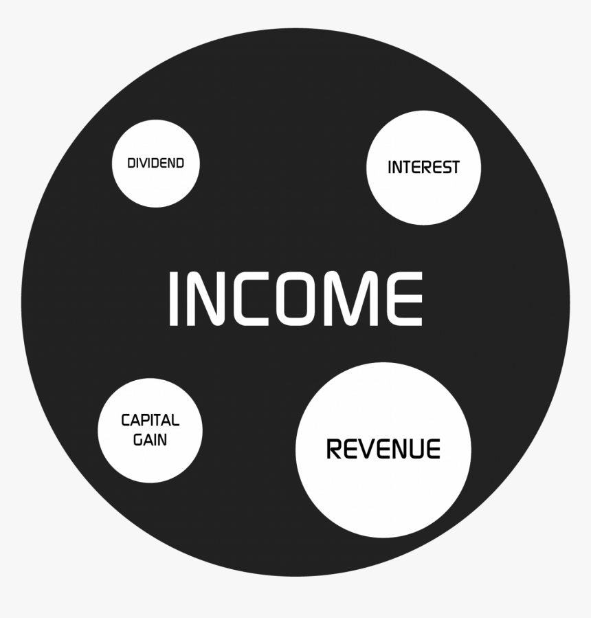 Revenue Vs Income - Revenue Income, HD Png Download