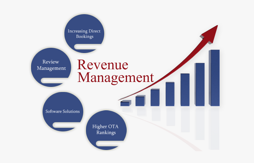 How To Sell Maximum Inventory - Nurse Practitioner Growth Chart, HD Png Download