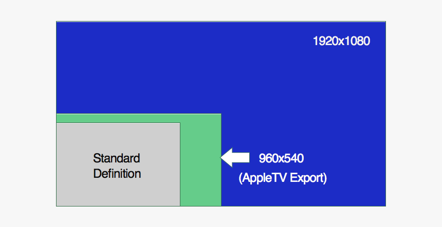 Screenshot, HD Png Download