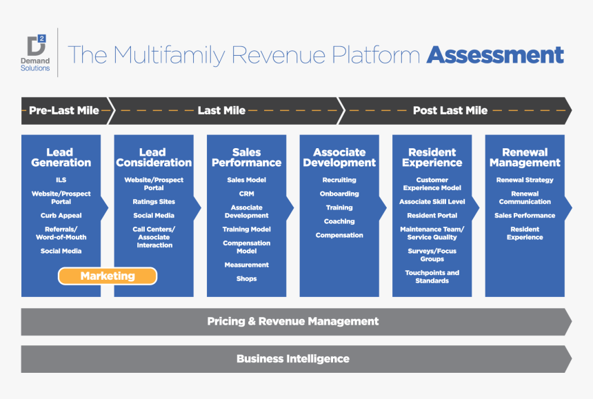 Screenshot, HD Png Download