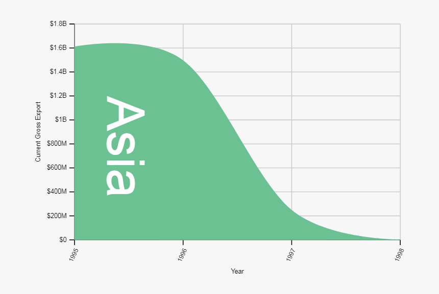 Where Did Taiwan Export Pork To Between 1995 And 1998 - Pro Audio Asia, HD Png Download