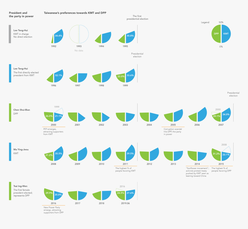 Diagram, HD Png Download