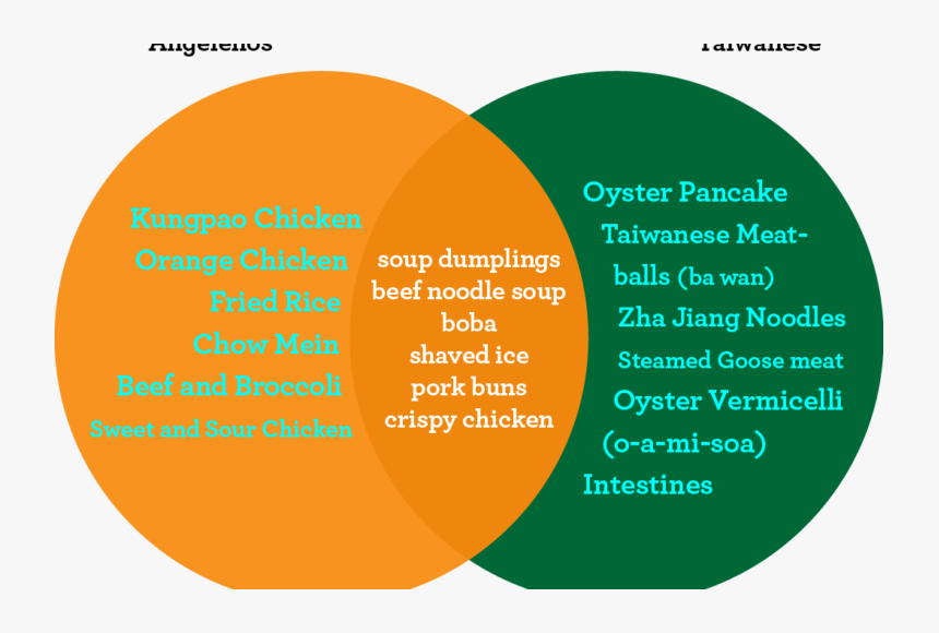 Circle, HD Png Download