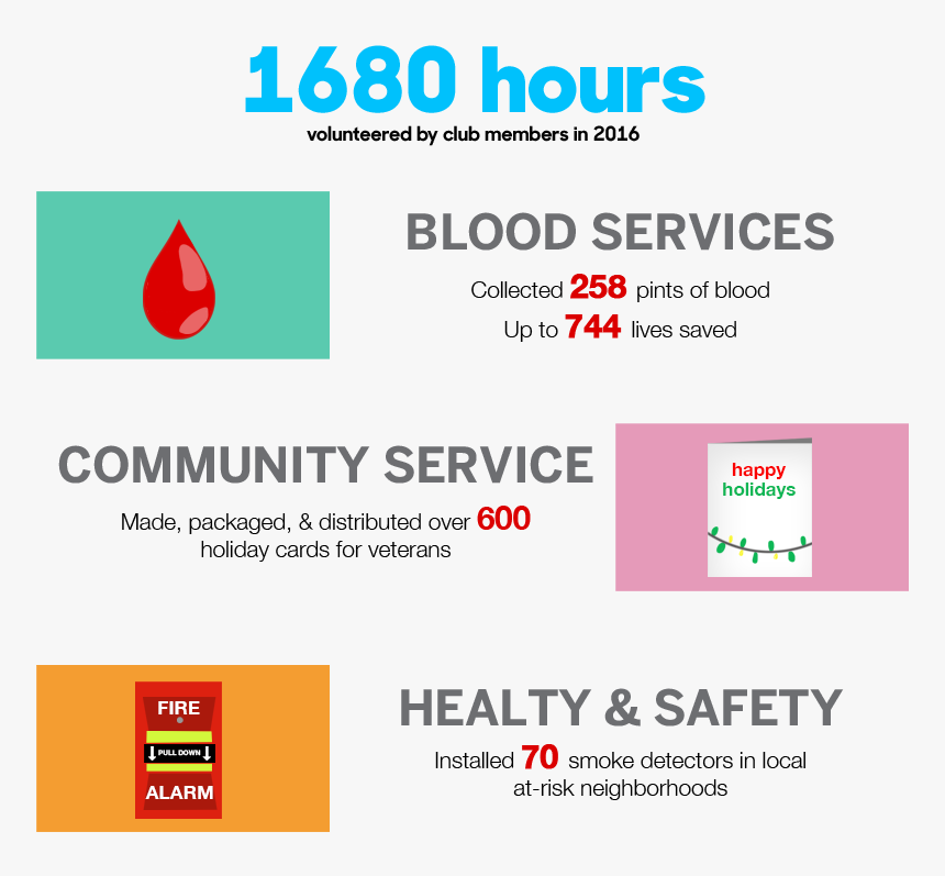 Sap Ariba, HD Png Download