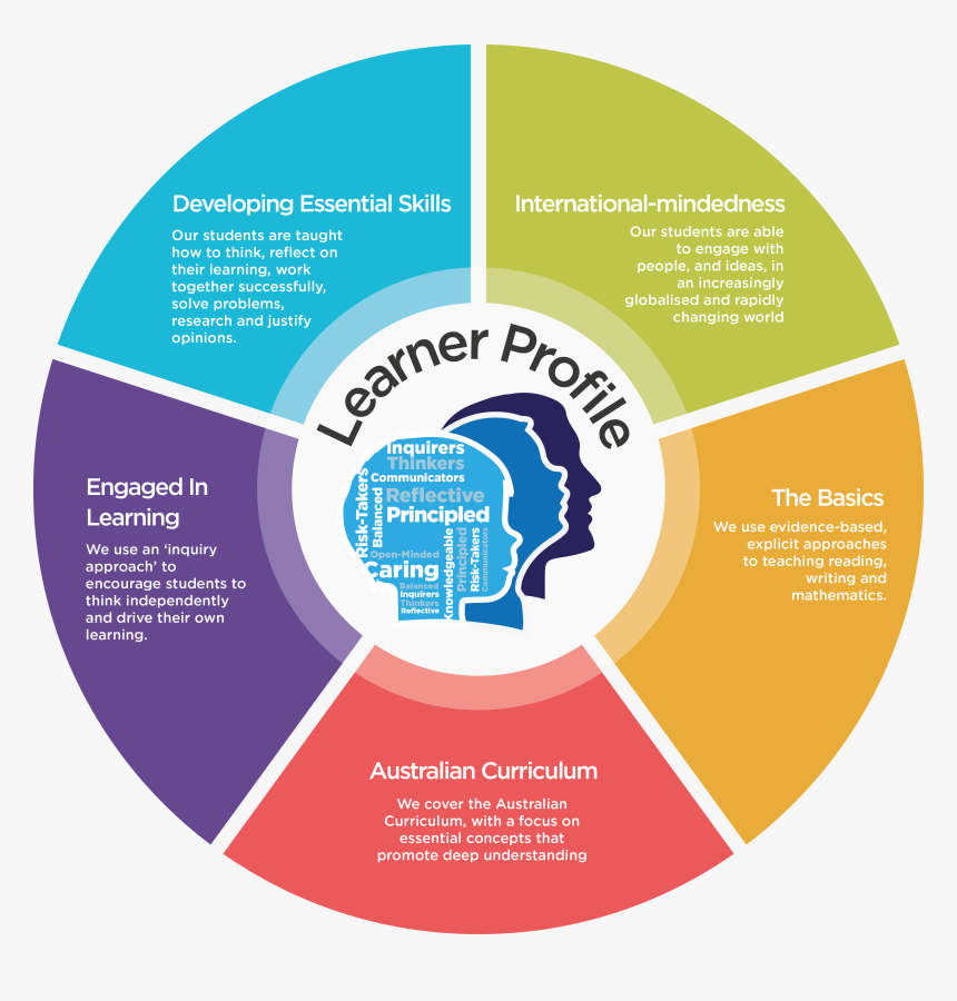 Pan Am Logo, HD Png Download