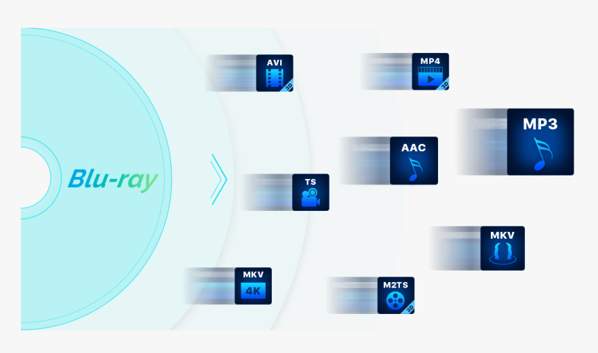 Blu Ray Copy, Blu Ray Copy - Statistical Graphics, HD Png Download