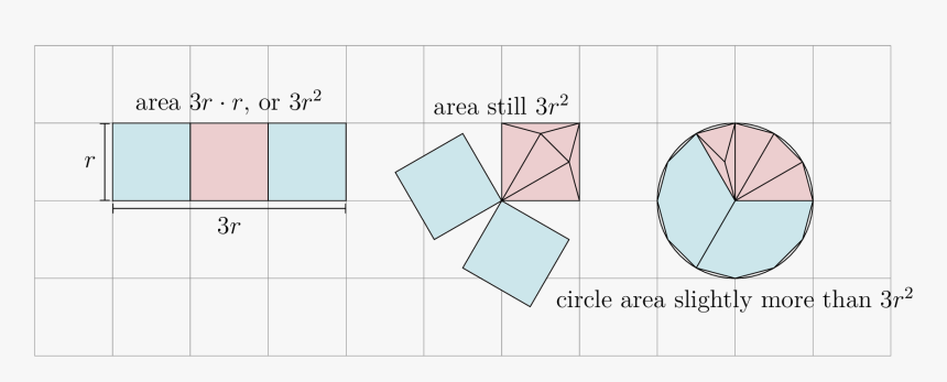 Diagram, HD Png Download