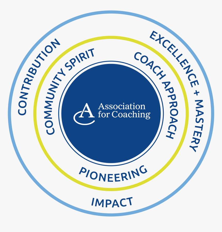 Association For Coaching, HD Png Download