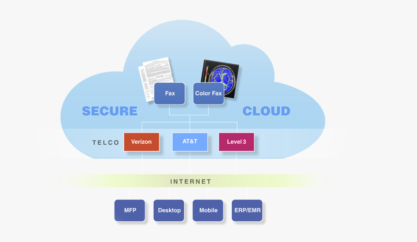 Statistical Graphics, HD Png Download