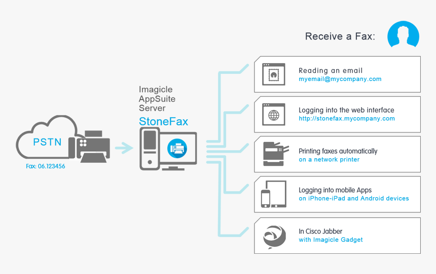 Ip Fax Server - Imagicle Stonefax, HD Png Download