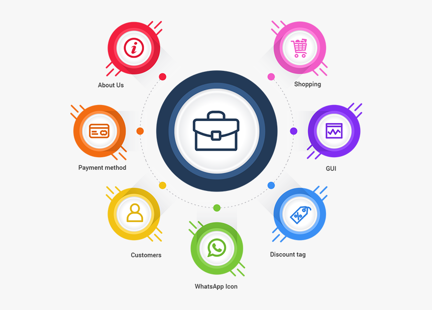 Support More Customer App - Major Minor Exotic Currency Pairs, HD Png Download