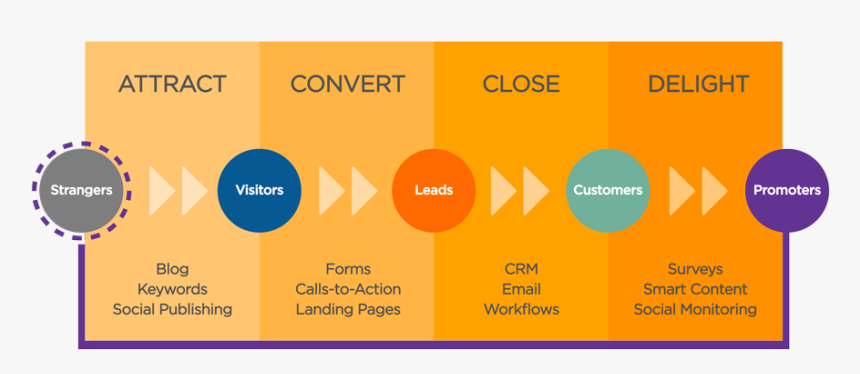 Ppc And Seo Difference, HD Png Download