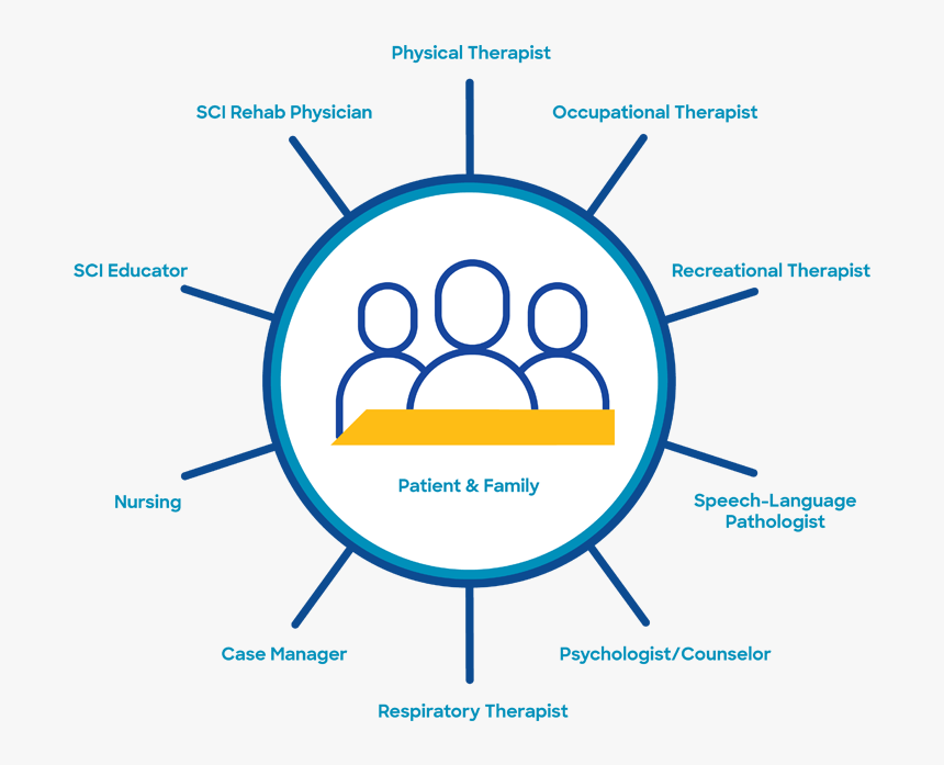 Sci Medical Team - Tax System Of Kazakhstan, HD Png Download