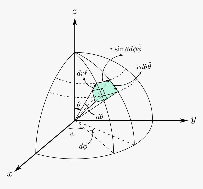 3d Spherical Volume Clip Arts - Sphere, HD Png Download