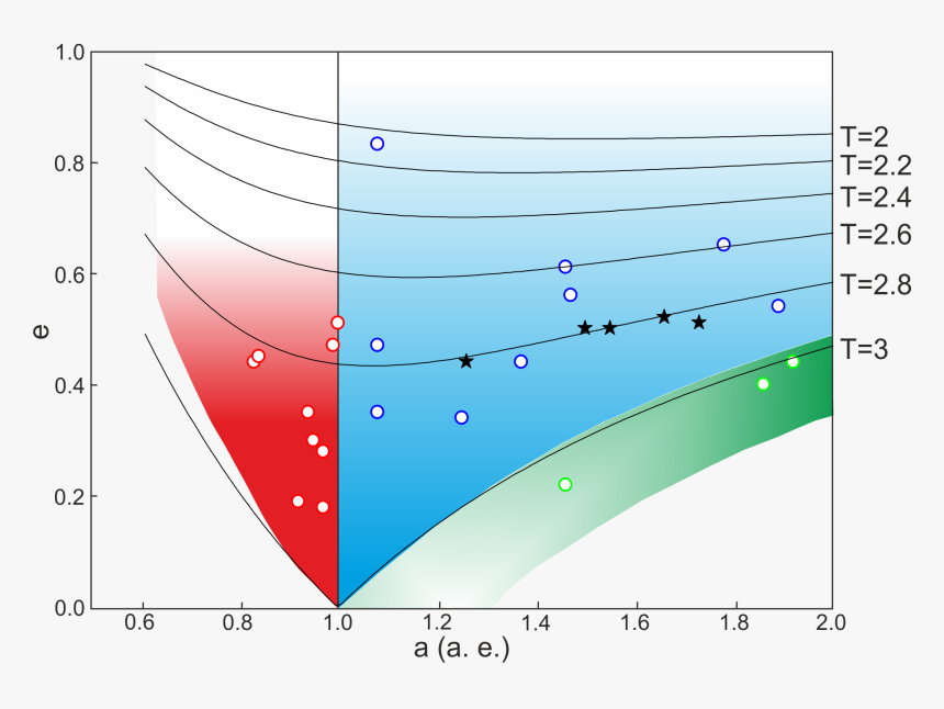 Chelyabinsk Meteorite Apollo - Plot, HD Png Download