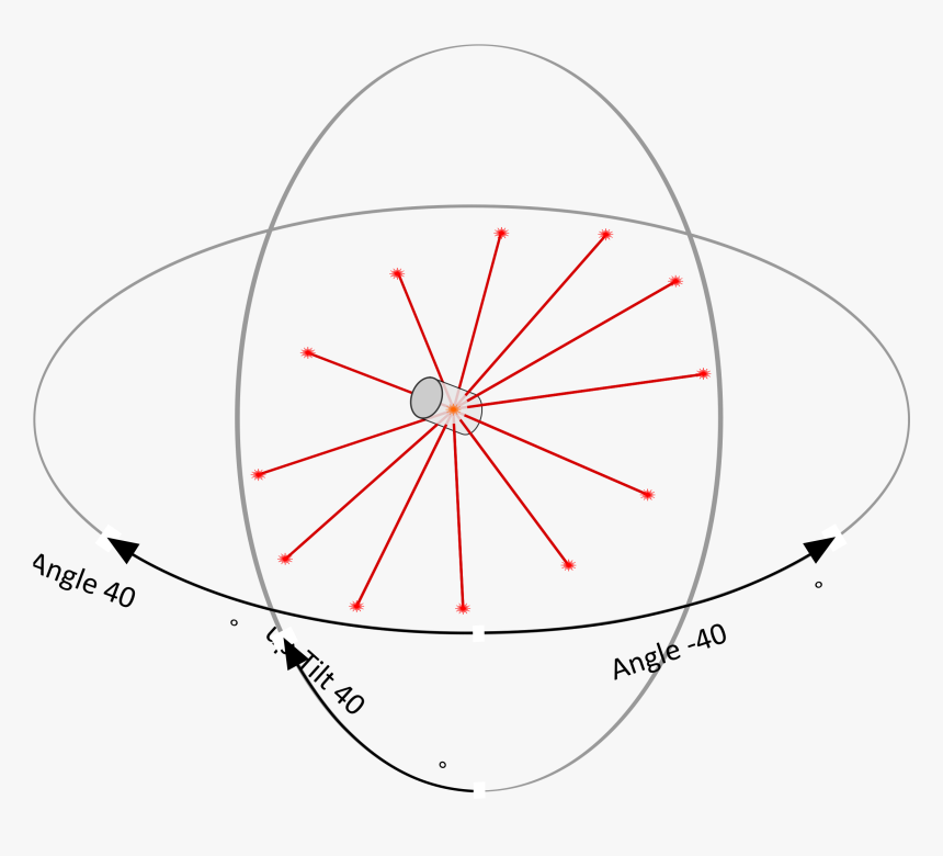 360 Mobile Laser Scanner Clip Arts, HD Png Download