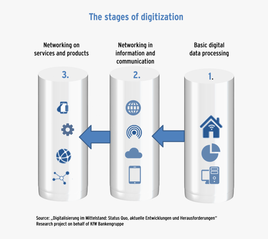 Data Storage Device, HD Png Download